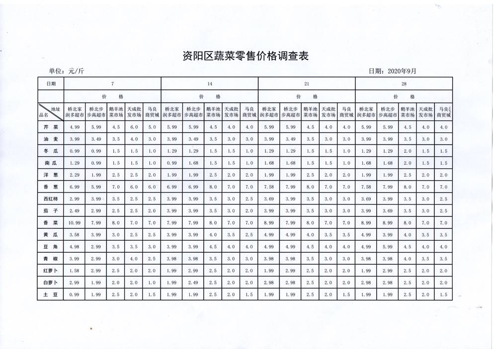资阳区9月份蔬菜价格调查表