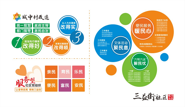 三益街社区五个一打造社区便民服务新模式